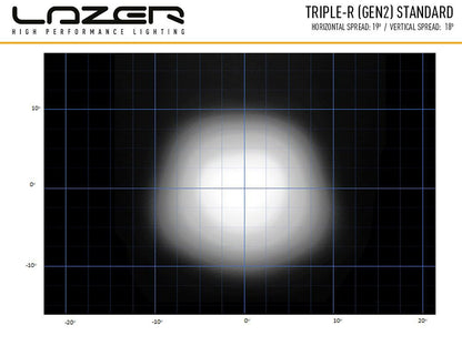 Lazer Triple – R 1000 Std LED vit extraljusramp 16? (410 mm) - Carlevel AB - Fordon och delar > Fordonsdelar > Belysning > Extraljus