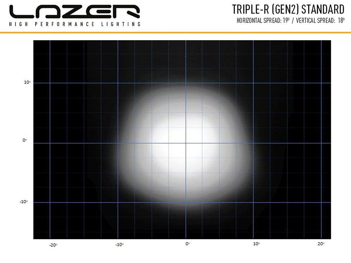 Lazer Triple – R 1000Std vit e.ljusramp 15,7" (410 mm)pos.lj - Carlevel AB - Fordon och delar > Fordonstillbehör