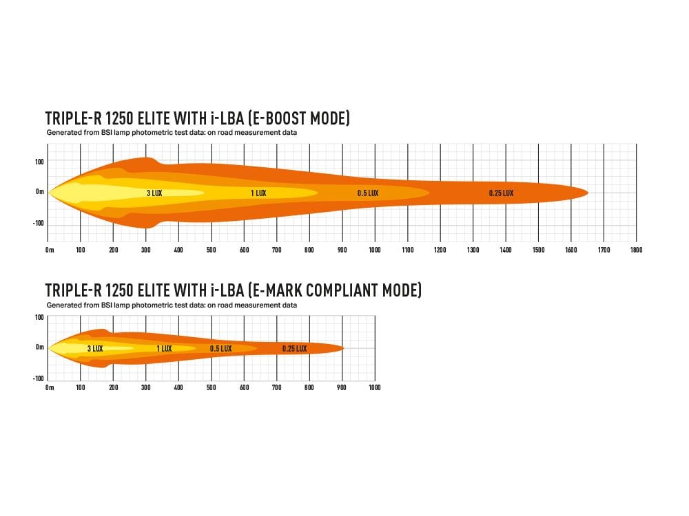 Lazer Triple – R 1250 Elite extraljusramp 23" (590 mm) LBA - Carlevel AB - Fordon och delar > Fordonsdelar > Belysning > Extraljus