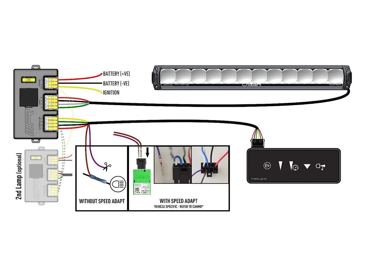 Lazer Triple – R 1250 Smartview extraljusramp 23" (590 mm) - Carlevel AB - Fordon och delar > Fordonsdelar > Belysning > Extraljus