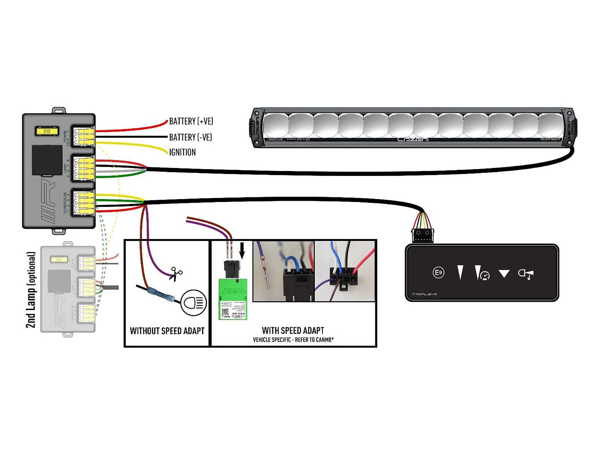 Lazer Triple – R 1250 Smartview extraljusramp 23" (590 mm) - Carlevel AB - Fordon och delar > Fordonsdelar > Belysning > Extraljus