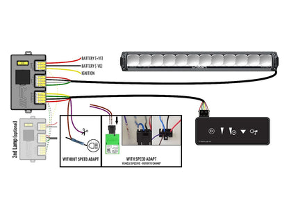 Lazer Triple – R 1250 Smartview extraljusramp 23" (590 mm) - Carlevel AB - Fordon och delar > Fordonsdelar > Belysning > Extraljus