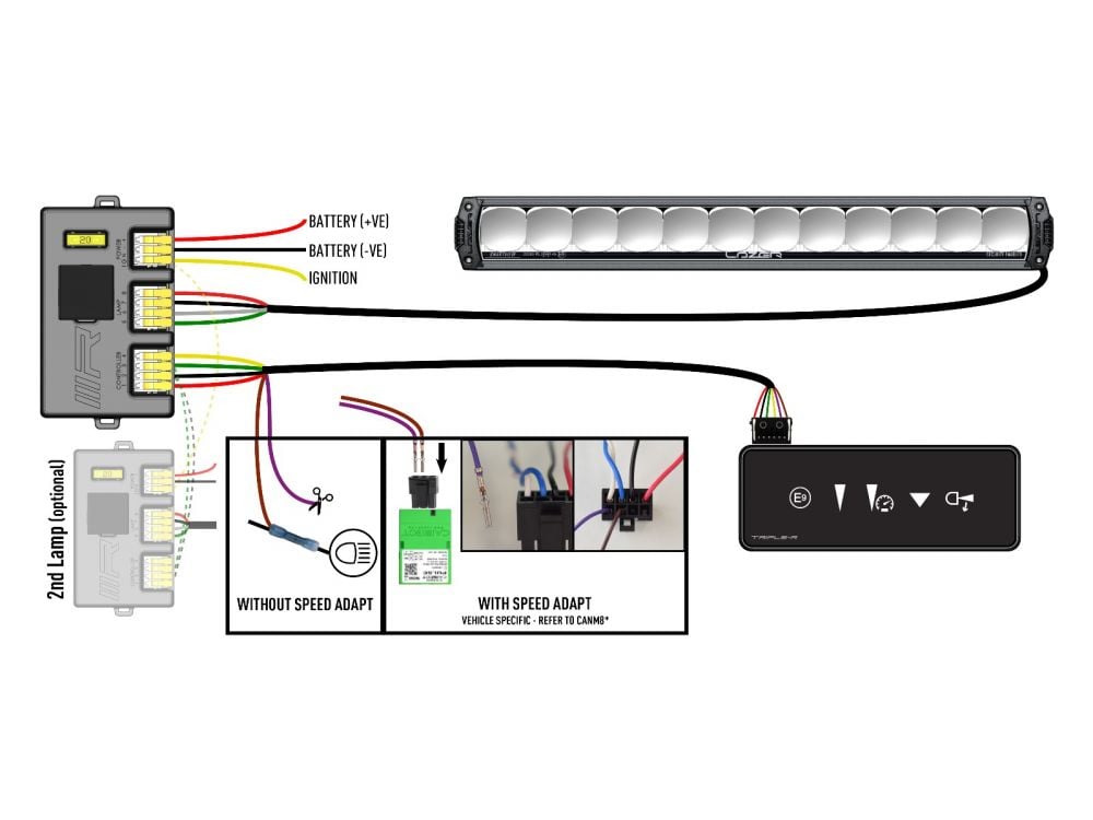 Lazer Triple – R 1250 Smartview extraljusramp 23" (590 mm) - Carlevel AB - Fordon och delar > Fordonsdelar > Belysning > Extraljus