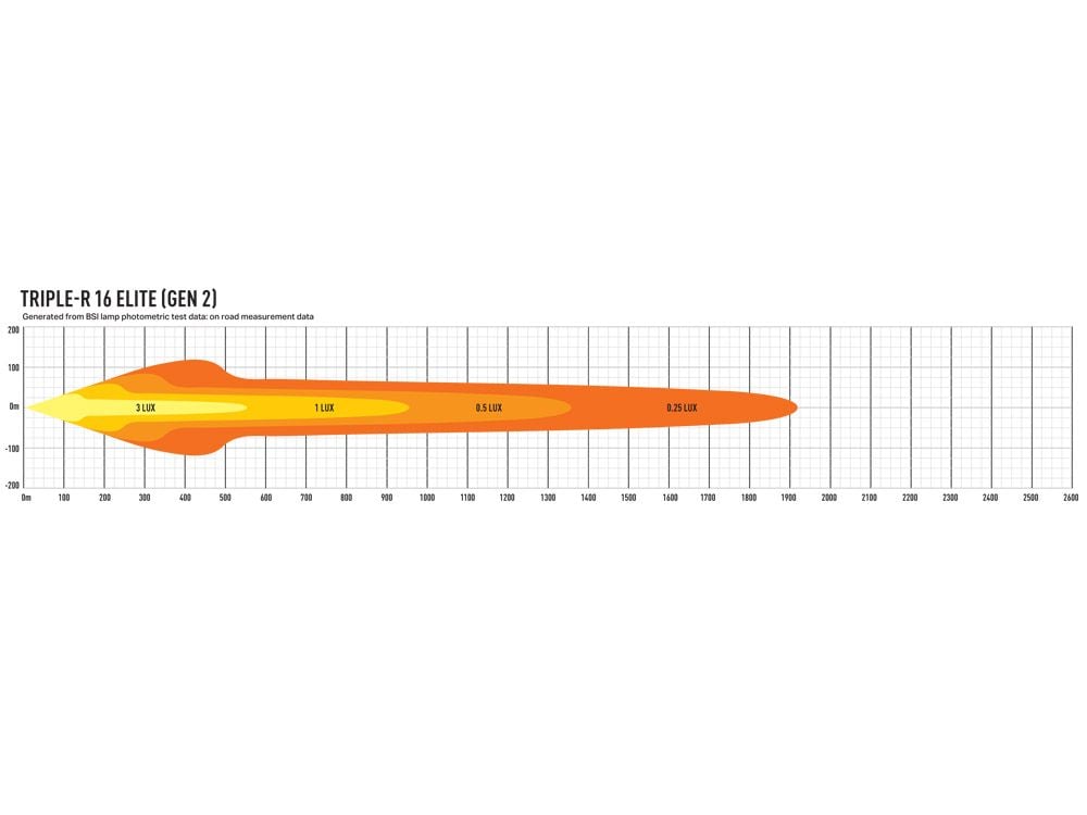 Lazer Triple – R 16 Elite extraljusramp 30" (765 mm) - Carlevel AB - Fordon och delar > Fordonsdelar > Belysning > Extraljus