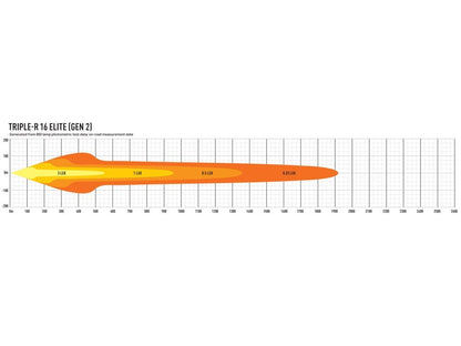 Lazer Triple – R 16 Elite extraljusramp 30" (765 mm) - Carlevel AB - Fordon och delar > Fordonsdelar > Belysning > Extraljus