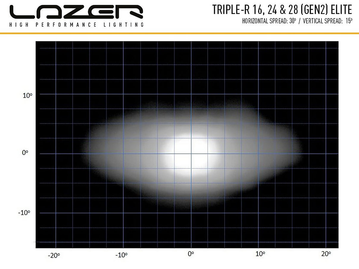 Lazer Triple – R 24 Elite extraljusramp 44" (1125mm) - Carlevel AB - Fordon och delar > Fordonsdelar > Belysning > Extraljus