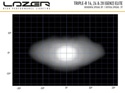 Lazer Triple – R 24 Elite extraljusramp 44" (1125mm) - Carlevel AB - Fordon och delar > Fordonsdelar > Belysning > Extraljus