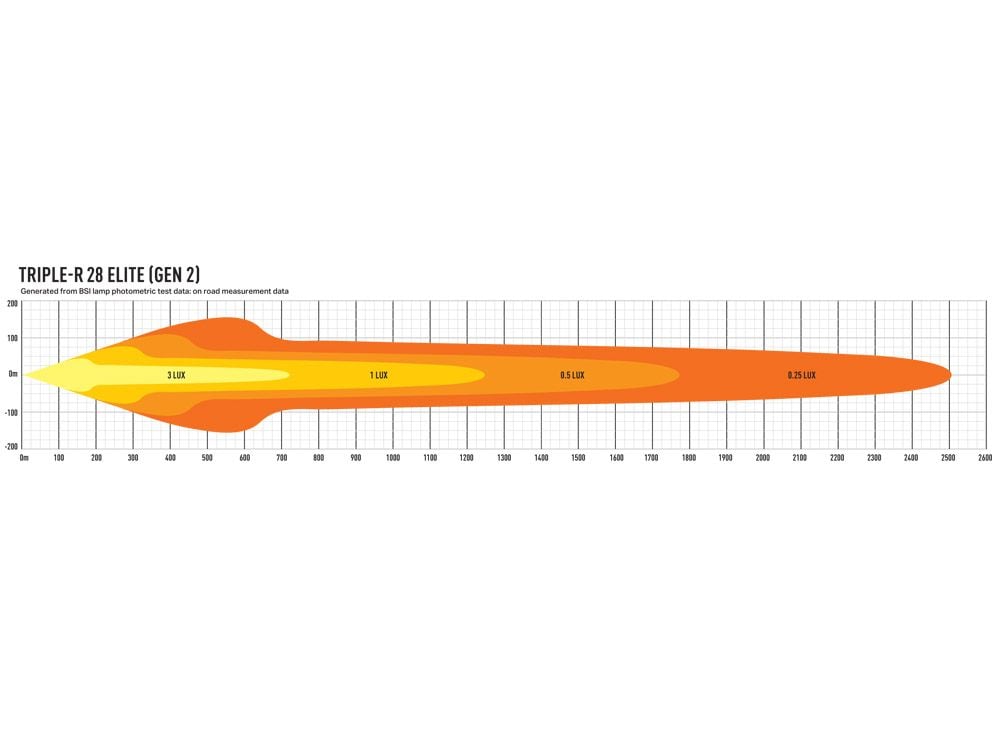 Lazer Triple – R 28 Elite extraljusramp 51"/1305 mm - Carlevel AB - Fordon och delar > Fordonsdelar > Belysning > Extraljus