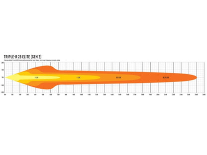 Lazer Triple – R 28 Elite extraljusramp 51"/1305 mm - Carlevel AB - Fordon och delar > Fordonsdelar > Belysning > Extraljus