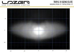 Lazer Triple – R 750 Elite 8,6" (230mm) - Carlevel AB - Fordon och delar > Fordonstillbehör