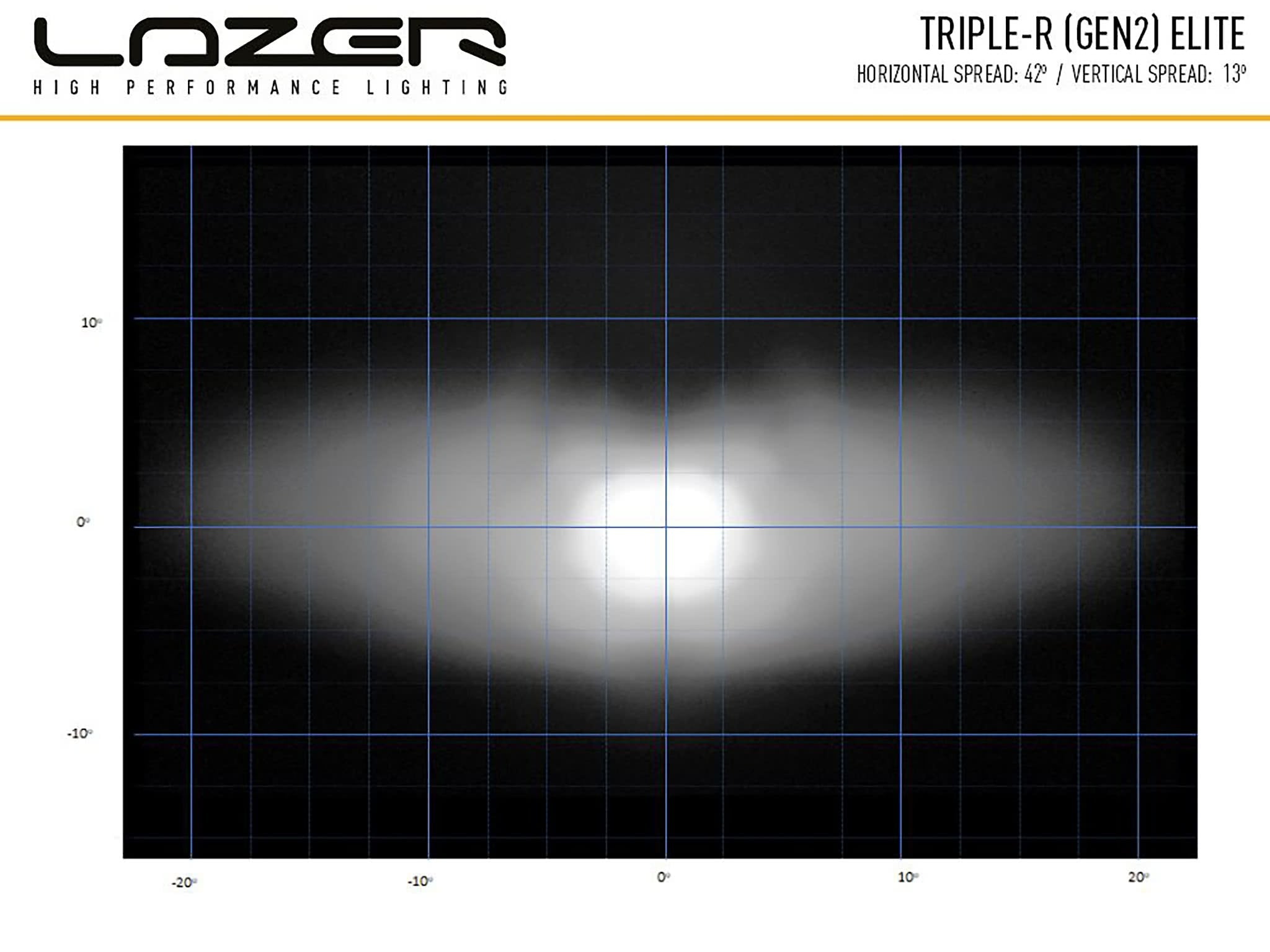 Lazer Triple – R 850 Elite extraljusramp 12,7" (322 mm) - Carlevel AB - Fordon och delar > Fordonsdelar > Belysning > Extraljus