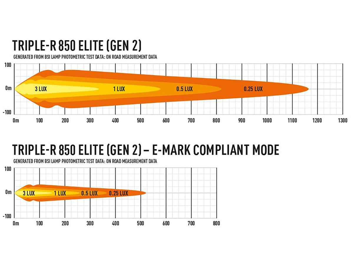 Lazer Triple – R 850 Elite extraljusramp 12,7" (322 mm) - Carlevel AB - Fordon och delar > Fordonsdelar > Belysning > Extraljus