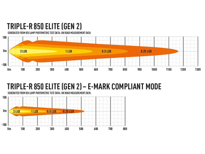 Lazer Triple – R 850 Elite extraljusramp 12,7" (322 mm) - Carlevel AB - Fordon och delar > Fordonsdelar > Belysning > Extraljus