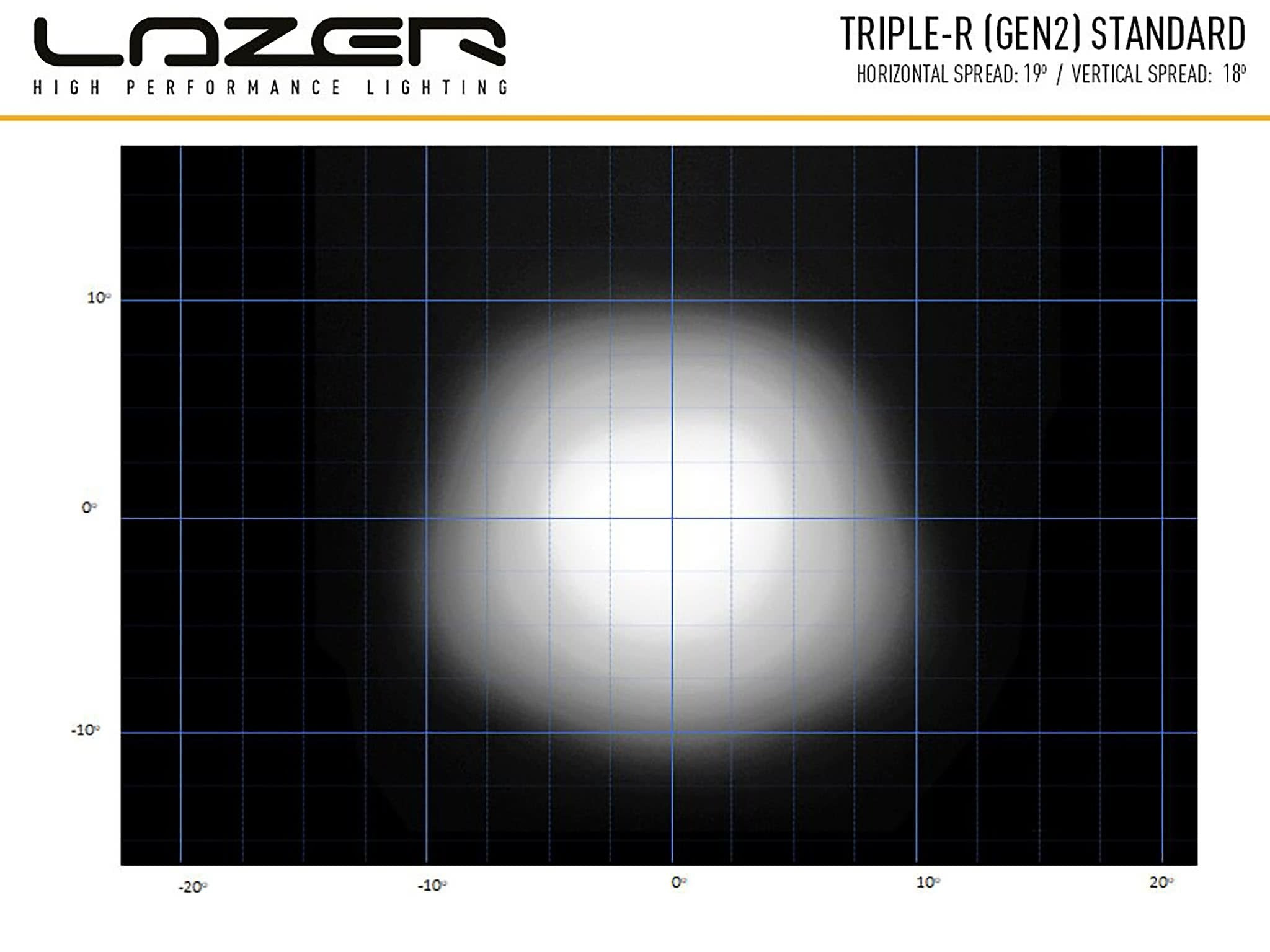Lazer Triple – R 850 extraljusramp 12,7" (322 mm) pos.ljus - Carlevel AB - Fordon och delar > Fordonsdelar > Belysning > Extraljus