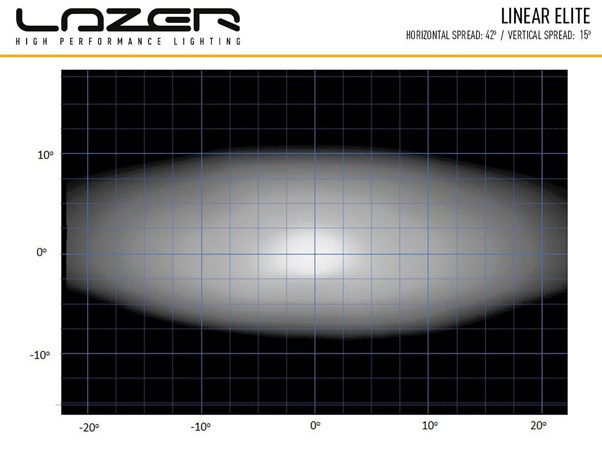 Lazer Vänster Extraljusbox Rally 1x Linear – 6 Elite Skoda R5 - Carlevel AB - Fordon och delar > Fordonsdelar > Belysning > Extraljus