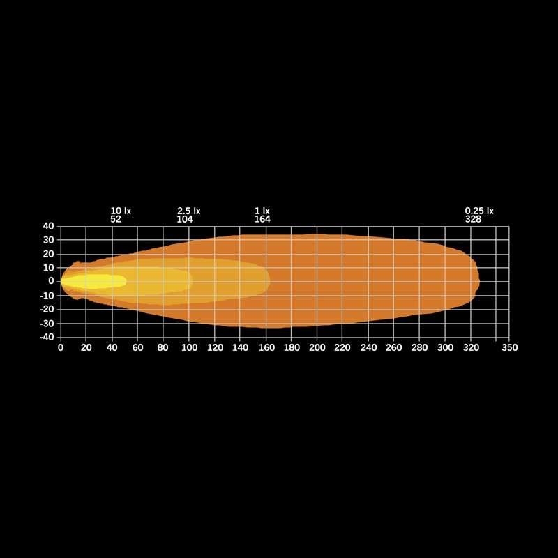 LED-ramp FOR9T Light Pod 4" 2600 lm – Vit/Orange Posljus - Carlevel AB - Fordon och delar > Fordonsdelar > Belysning > Extraljus