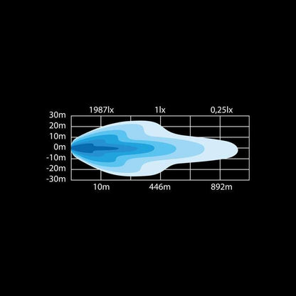 LED-ramp Siberia DR 32" 792 lm – Vit/amber, pos E-godkänd - Carlevel AB - Fordon och delar > Fordonsdelar > Belysning > Extraljus
