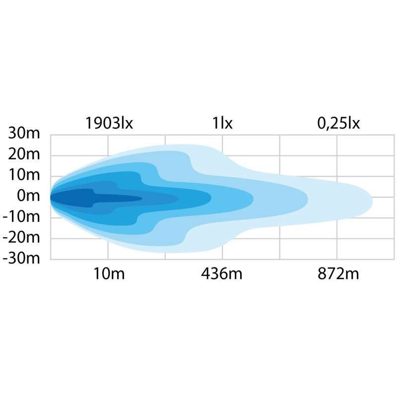 LED-ramp Siberia NG SR 32″ 4 979 lm – Varningsljus helljus - Carlevel AB - Fordon och delar > Fordonsdelar > Belysning > Extraljus
