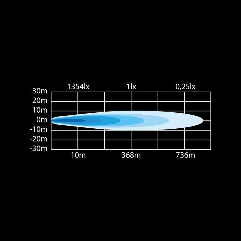 LED-ramp Siberia SR 12″ 2200 lm E-godkänd - Carlevel AB - Fordon och delar > Fordonsdelar > Belysning > Extraljus