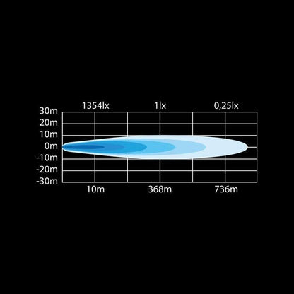 LED-ramp Siberia SR 12″ 2200 lm E-godkänd - Carlevel AB - Fordon och delar > Fordonsdelar > Belysning > Extraljus