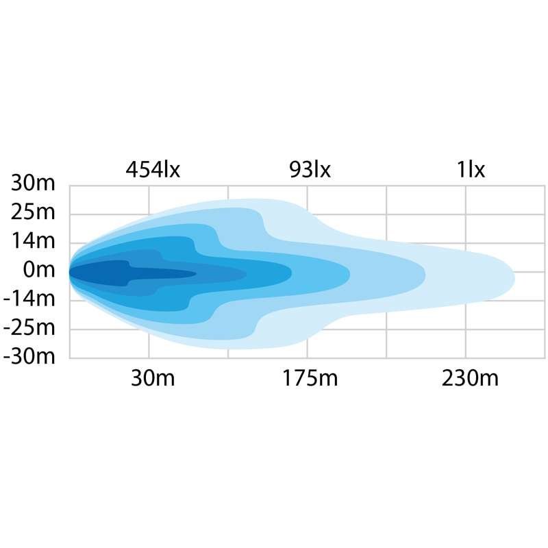 LED-ramp Swedstuff LBL-22 34″ 8498 lm Combo DT-2Pin - Carlevel AB - Fordon och delar > Fordonsdelar > Belysning > Extraljus