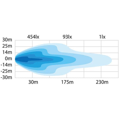 LED-ramp Swedstuff LBL-22 34″ 8498 lm Combo DT-2Pin - Carlevel AB - Fordon och delar > Fordonsdelar > Belysning > Extraljus