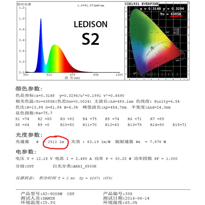 Ledis – On S2 Led Konvertering H7 - Carlevel AB - Fordon och delar > Fordonsdelar > Belysning > Halvljus