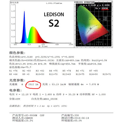 Ledis – On S2 Led Konvertering P13 - Carlevel AB - Fordon och delar > Fordonsdelar > Belysning > Halvljus