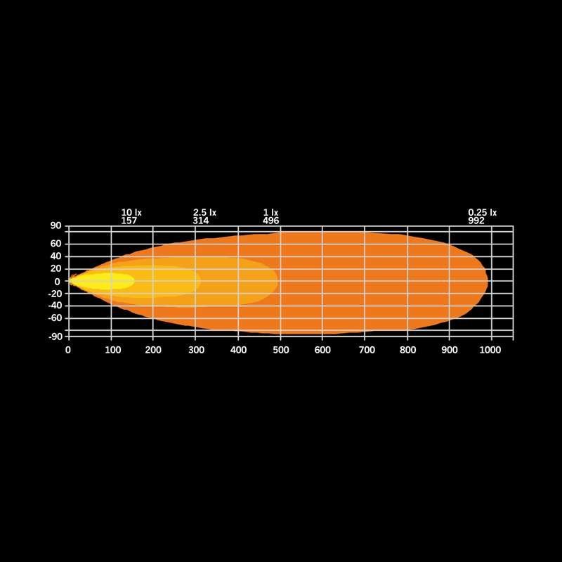 Ledramp Strands Firefly 20" 10670 lm – Amber/vit - Carlevel AB - Fordon och delar > Fordonsdelar > Belysning > Extraljus