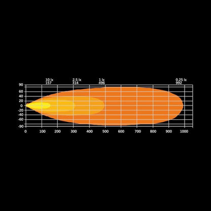 Ledramp Strands Firefly 20" 10670 lm – Amber/vit - Carlevel AB - Fordon och delar > Fordonsdelar > Belysning > Extraljus