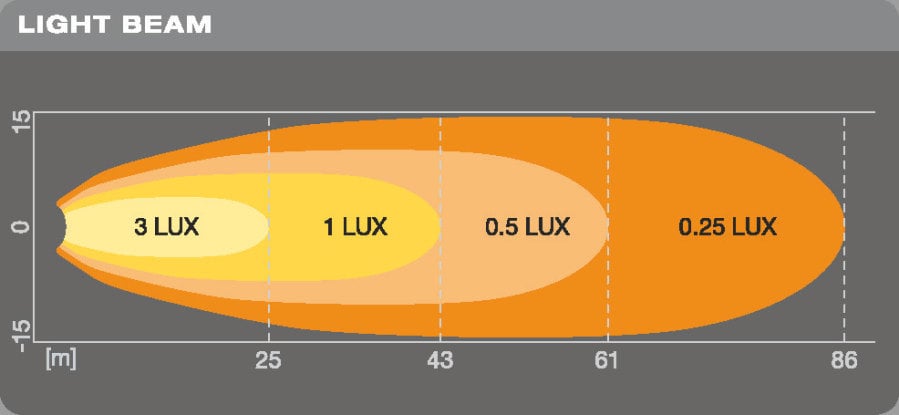 LEDriving CUBE VX70 – WD - Carlevel AB - Fordon och delar > Fordonsdelar > Belysning