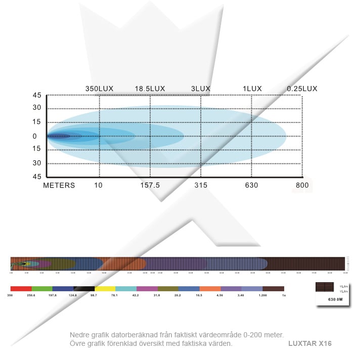 LED-ramp X16 – Spot 47 cm – 120 W – produktbild 11 | LUXTAR