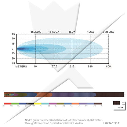 LED-ramp X16 – Spot 47 cm – 120 W – produktbild 11 | LUXTAR
