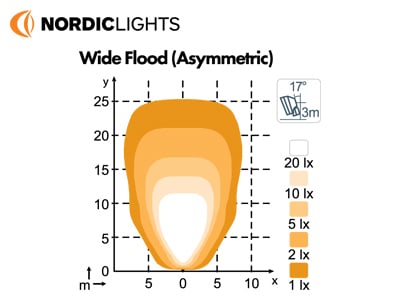 Nordic Light Arbetsbelysning 50W - Carlevel AB - Fordon och delar > Fordonsdelar > Belysning