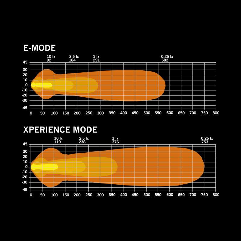 LED-ramp Strands Lighting Division Nuuk D-Line 10″ 5 500 lm – Svart design – produktbild 11 | Strands Lighting Division