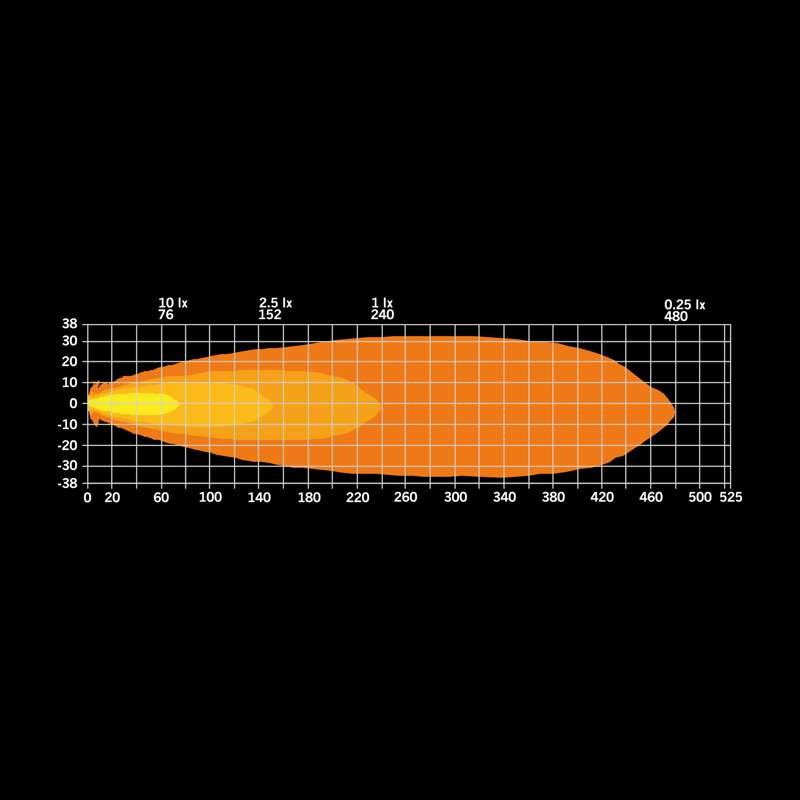 Extraljus NUUK D-Line QBA 3″ 2710 lm vit/orange posljus – alternativ vy | Carlevel