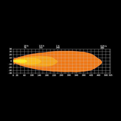 Extraljus NUUK D-Line QBA 3″ 2710 lm vit/orange posljus – alternativ vy | Carlevel