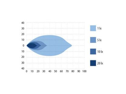 OPTIBEAM Octax Arbetsbelysning 4.0 - Carlevel AB - Fordon och delar > Fordonsdelar > Belysning