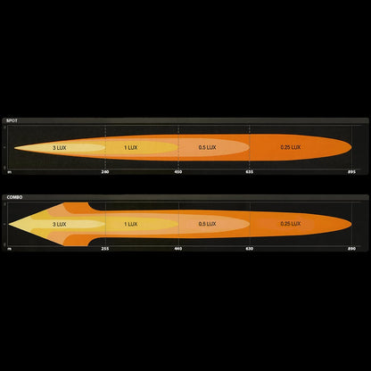 OSRAM LEDriving LEDramp FX500 Spot 56cm - Carlevel AB - Fordon och delar > Fordonsdelar > Belysning > Extraljus