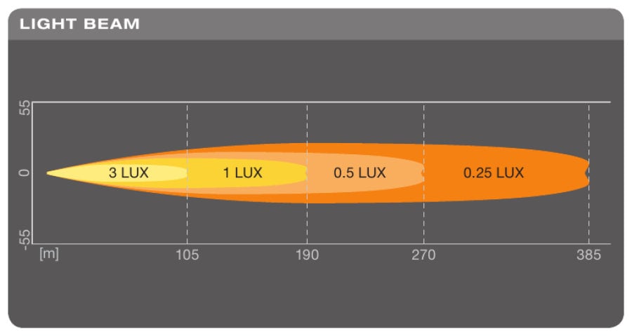 OSRAM LEDriving LEDramp SX180 Spot 19cm - Carlevel AB - Fordon och delar > Fordonsdelar > Belysning > Extraljus