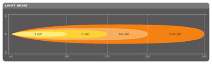 OSRAM LEDriving LEDramp SX300 Spot 35cm - Carlevel AB - Fordon och delar > Fordonsdelar > Belysning > Extraljus