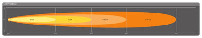 OSRAM LEDriving LIGHTBAR SX500 – SP - Carlevel AB - Fordon och delar > Fordonsdelar > Belysning > Extraljus