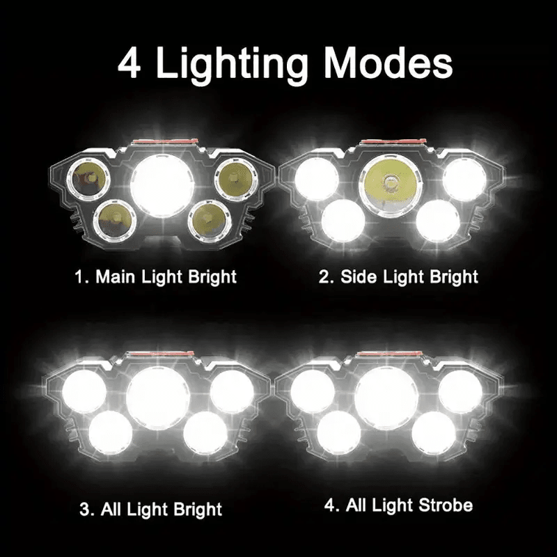 Pannlampa LED uppladdningsbar vattentät - Carlevel AB - Fordon och delar > Fordonsdelar > Belysning