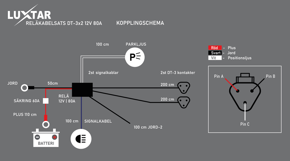 Reläkabelsats DT-3 X2 – 80A Relä - Carlevel AB - Fordon och delar > Fordonsverktyg