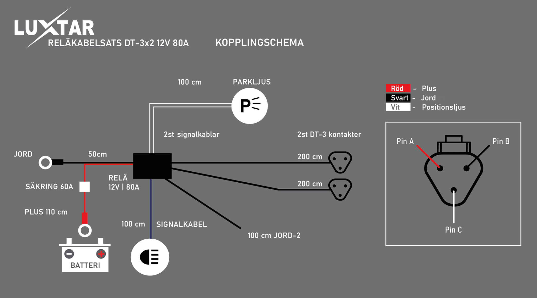 Reläkabelsats DT-3 X2 – 80A Relä - Carlevel AB - Fordon och delar > Fordonsverktyg