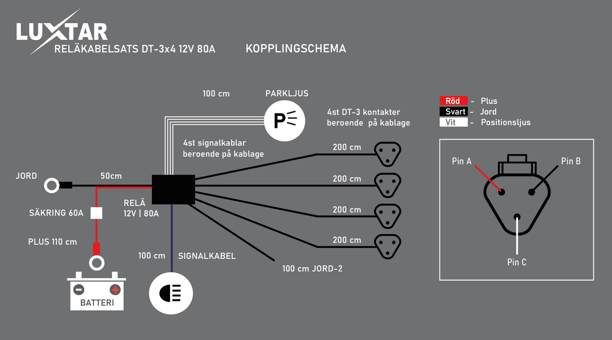 Reläkabelsats DT-3 X4 – 80A Relä - Carlevel AB - Fordon och delar > Fordonsverktyg