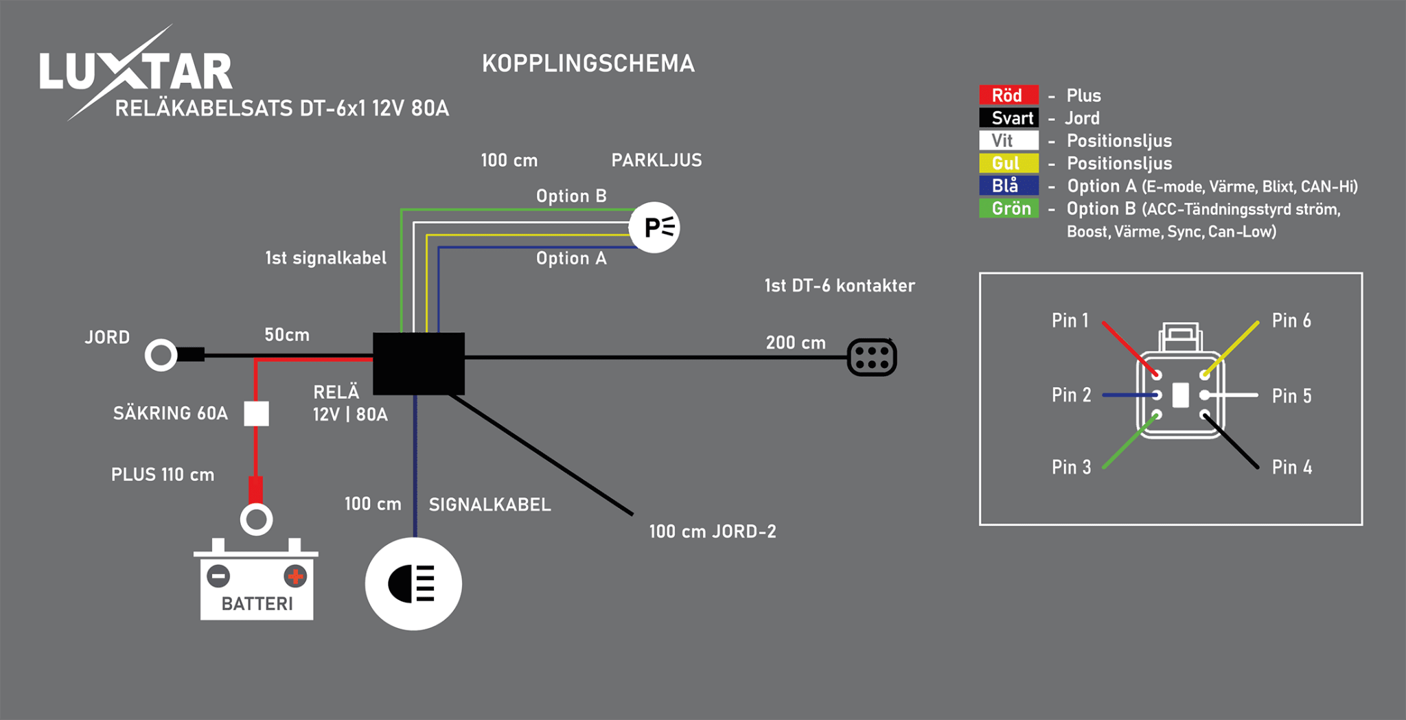 Reläkabelsats DT-6 X1 – 80A Relä - Carlevel AB - Fordon och delar > Fordonsverktyg
