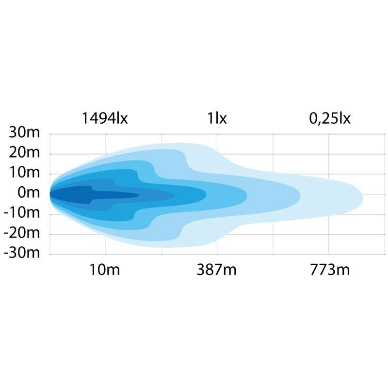 Extraljus Siberia BR 9″ Gul Lins Strands Lighting Division – i användning | Strands Lighting Division