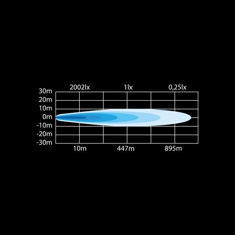 LED-ramp Strands Siberia DR 8" – 2002 lm vit/orange – i användning | Strands Lighting Division