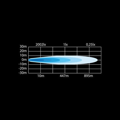LED-ramp Strands Siberia DR 8" – 2002 lm vit/orange – i användning | Strands Lighting Division